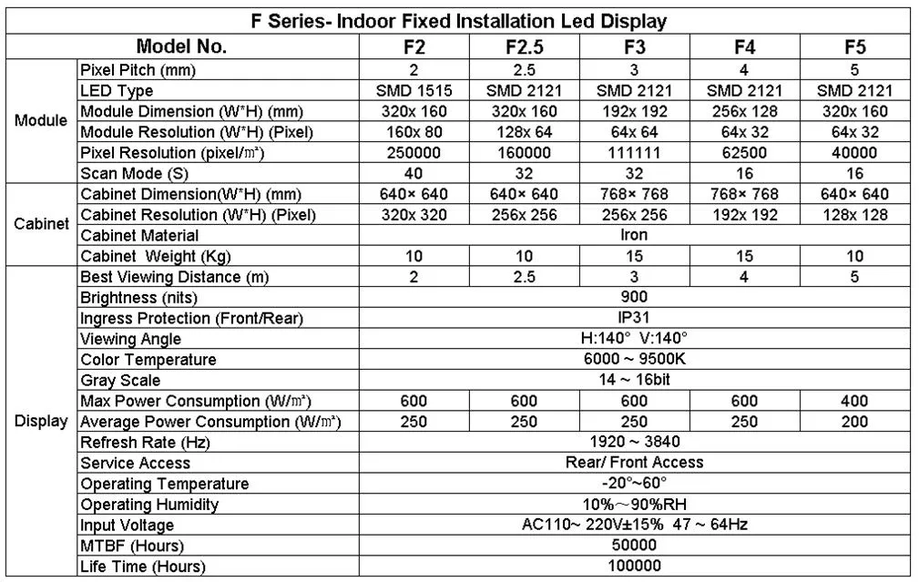 High Performance LED Video Wall Screen Indoor Small Pitch LED Video Wall Screen Display